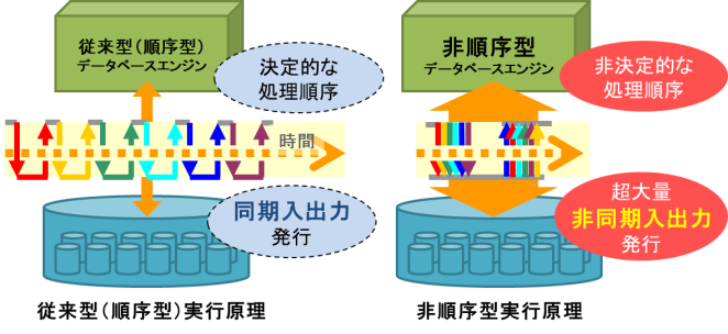 非順序型実行原理