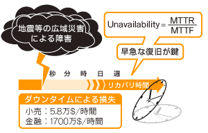 _E^Cɂ鑹