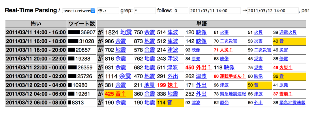 Nlp2